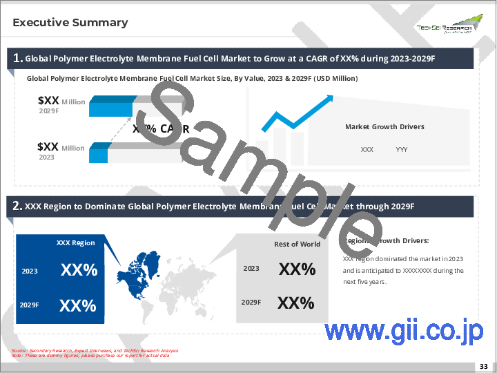 サンプル1：固体高分子形燃料電池市場- 世界の産業規模、シェア、動向、機会、予測：最終用途別、地域別、競合2018-2028