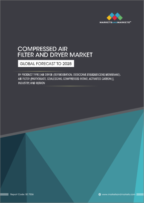 表紙：圧縮空気フィルター・ドライヤーの世界市場：製品タイプ別、エアフィルター別、産業別、地域別 - 予測（～2028年）