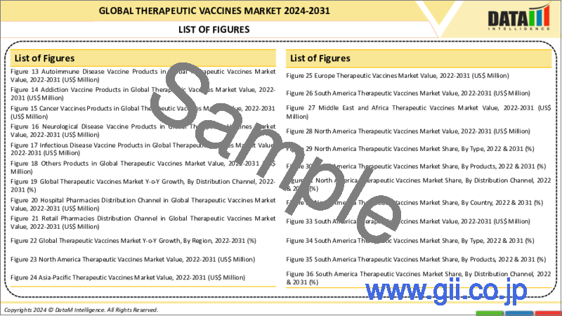 サンプル1：治療用ワクチンの世界市場-2023年～2030年