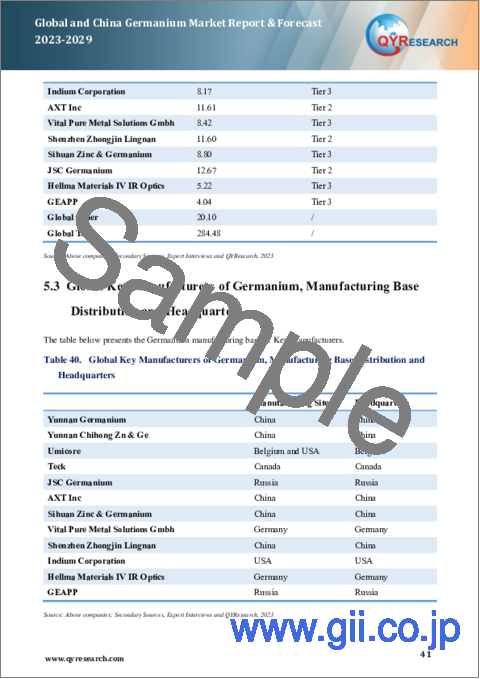 サンプル2：世界および中国のゲルマニウム市場：2023-2029年