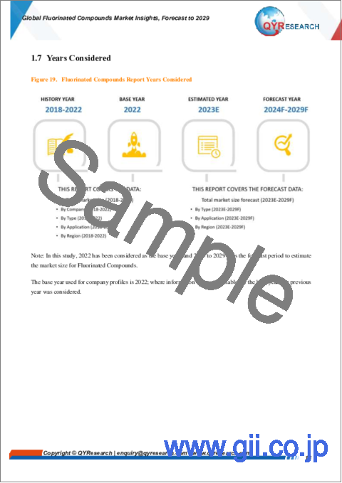 サンプル1：フッ素化合物の世界市場：2029年までの予測までの予測　- カスタマイズ版