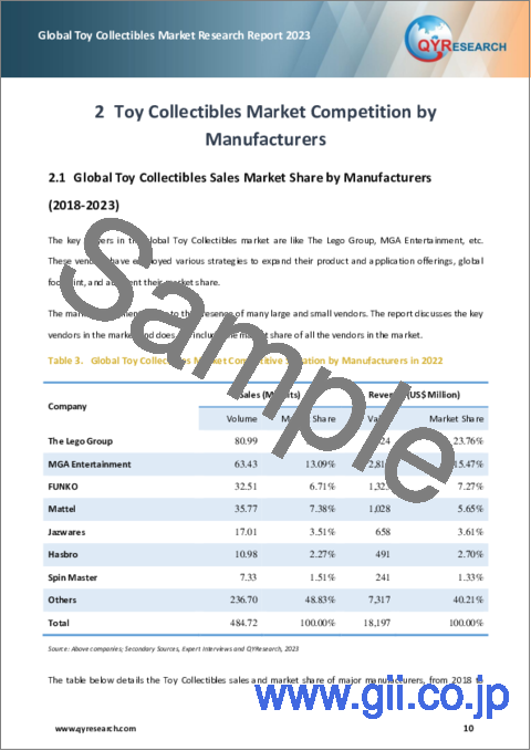 サンプル1：コレクターズトイの世界市場（2023年）