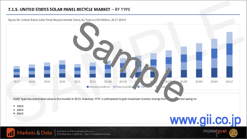 サンプル1：ソーラーパネルリサイクルの世界市場：タイプ別、材料別、プロセス別、地域別、機会、予測、2016年～2030年