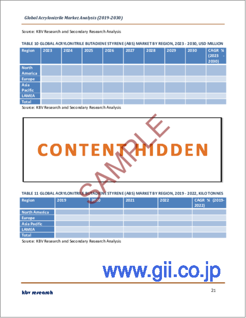サンプル2：アクリロニトリルの世界市場規模、シェア、産業動向分析レポート：用途別、地域別展望、予測、2023年～2030年