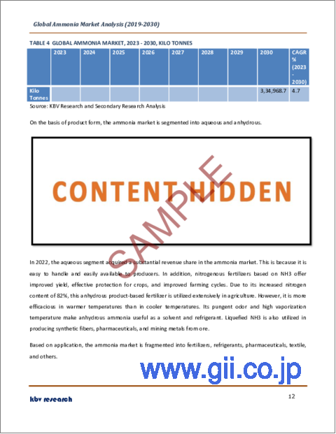 サンプル1：アンモニアの世界市場規模、シェア、産業動向分析レポート：製品形態別、用途別、地域別の展望と予測、2023年～2030年