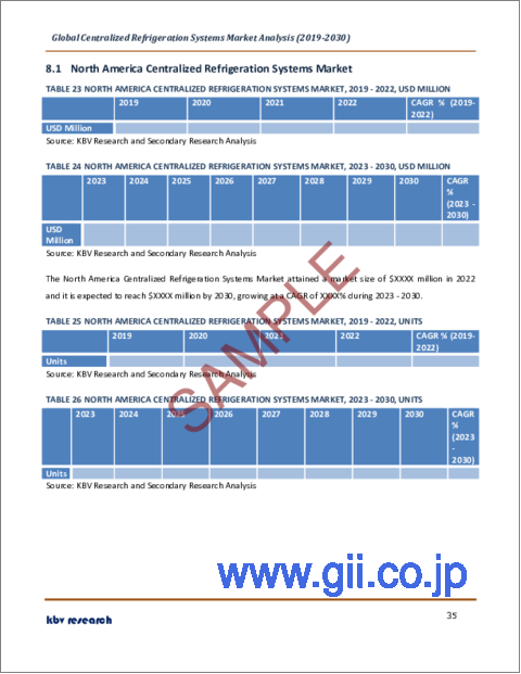 サンプル2：集中型冷凍システムの世界市場規模、シェア、産業動向分析レポート：エンドユーザー別、冷媒別、コンポーネント別、地域別展望と予測、2023年～2030年