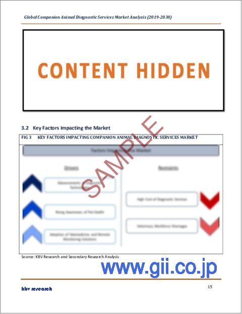 サンプル1：コンパニオンアニマル診断サービスの世界市場規模、シェア、産業動向分析レポート：タイプ別、動物種別、検査カテゴリー別、地域別展望と予測、2023年-2030年