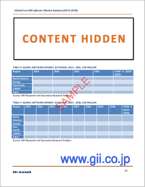 サンプル2：コアHRソフトウェアの世界市場規模、シェア、業界動向分析レポート：コンポーネント別、展開タイプ別、業種別、地域別展望と予測、2023年～2030年
