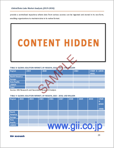 サンプル2：データレイクの世界市場規模、シェア、産業動向分析レポート：コンポーネント別、企業規模別、展開タイプ別、業種別、地域別展望と予測、2023年～2030年