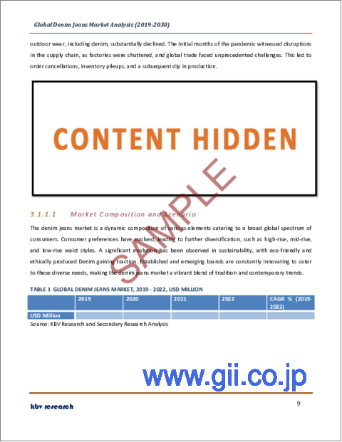 サンプル1：デニムジーンズの世界市場規模、シェア、産業動向分析レポート：エンドユーザー別、流通チャネル別、地域別展望と予測、2023年～2030年