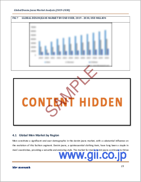 サンプル2：デニムジーンズの世界市場規模、シェア、産業動向分析レポート：エンドユーザー別、流通チャネル別、地域別展望と予測、2023年～2030年