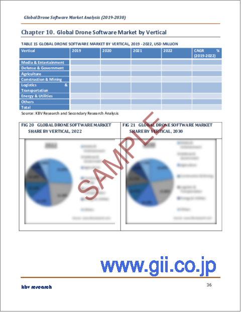 サンプル2：ドローンソフトウェアの世界市場規模、シェア、産業動向分析レポート：ソリューション別、アーキテクチャ別、デプロイメント別、ドローンタイプ別、最終用途別、業界別、用途別、地域別展望、予測：2023年～2030年
