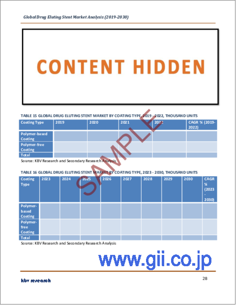 サンプル2：薬剤溶出ステントの世界市場規模、シェア、産業動向分析レポート：用途別、コーティングタイプ別、地域別展望と予測、2023年～2030年