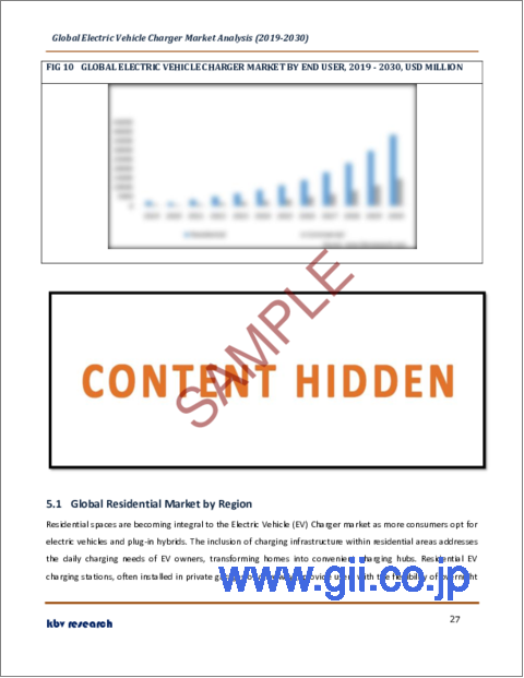 サンプル2：電気自動車充電器の世界市場規模、シェア、産業動向分析レポート：エンドユーザー別、車両タイプ別、地域別展望と予測、2023年～2030年