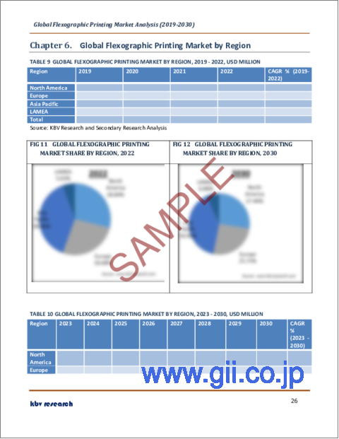 サンプル2：フレキソ印刷の世界市場規模、シェア、産業動向分析レポート：用途別、提供製品別、地域別展望と予測、2023年～2030年