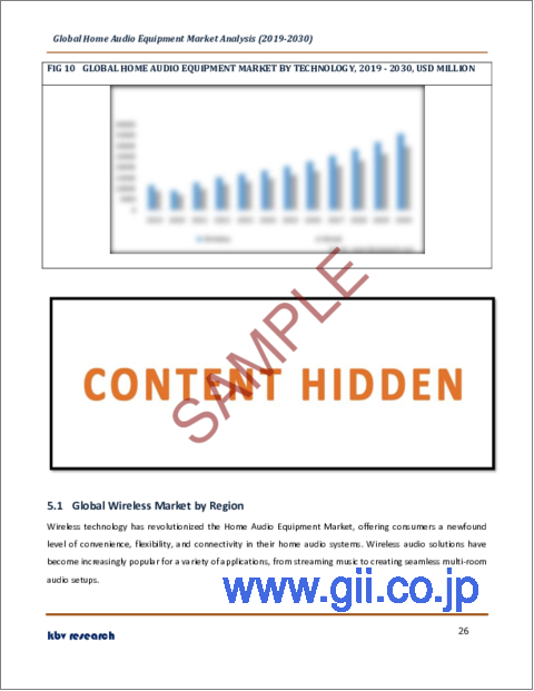 サンプル2：ホームオーディオ機器の世界市場規模、シェア、産業動向分析レポート：技術別、流通チャネル別、タイプ別、地域別展望と予測、2023年～2030年