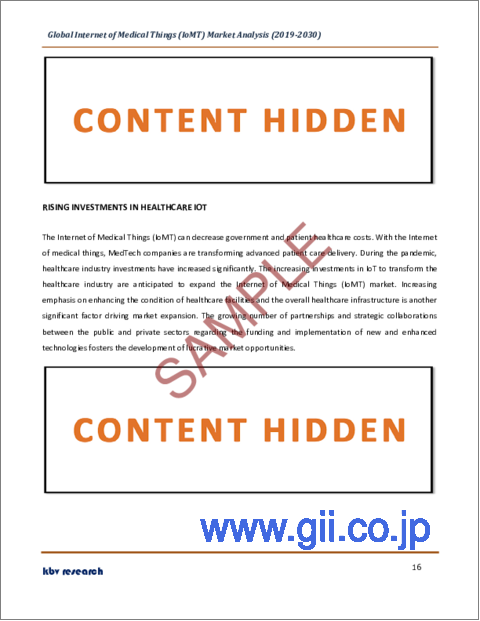 サンプル1：医療モノのインターネット（IoMT）の世界市場規模、シェア、産業動向分析レポート：展開タイプ別、コンポーネント別、最終用途別、地域別展望と予測、2023年～2030年