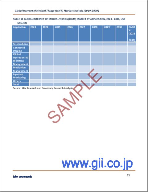 サンプル2：医療モノのインターネット（IoMT）の世界市場規模、シェア、産業動向分析レポート：展開タイプ別、コンポーネント別、最終用途別、地域別展望と予測、2023年～2030年