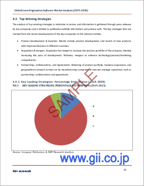サンプル2：ローン組成ソフトウェアの世界市場規模、シェア、産業動向分析レポート：コンポーネント別、展開形態別、エンドユーザー別、地域別展望および予測、2023年～2030年