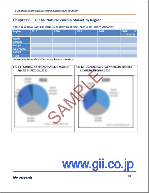 サンプル2：天然バニリンの世界市場規模、シェア、産業動向分析レポート：用途別、供給源別、地域別展望と予測、2023年～2030年
