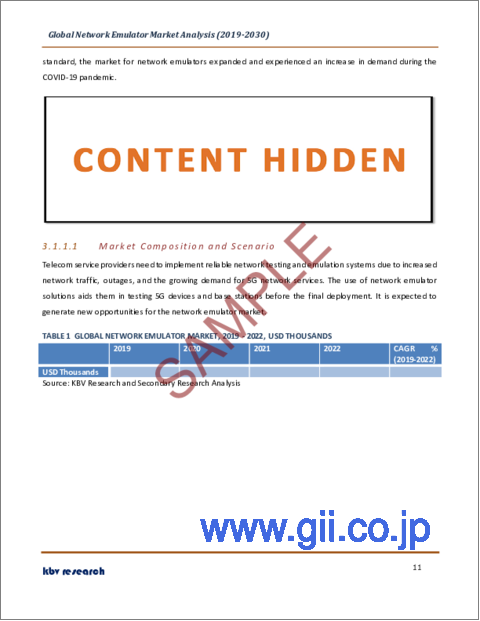 サンプル1：ネットワークエミュレータの世界市場規模、シェア、産業動向分析レポート：提供別、用途別、業界別、地域別展望と予測、2023年～2030年