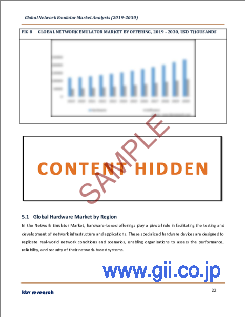 サンプル2：ネットワークエミュレータの世界市場規模、シェア、産業動向分析レポート：提供別、用途別、業界別、地域別展望と予測、2023年～2030年
