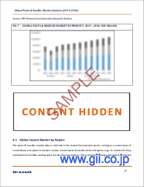 サンプル2：パスタと麺の世界市場規模、シェア、産業動向分析レポート：製品別、流通チャネル別、地域別展望と予測、2023年～2030年