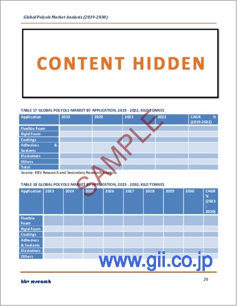 サンプル2：ポリオールの世界市場規模、シェア、産業動向分析レポート：最終用途別、製品別、用途別、地域別展望と予測、2023年～2030年