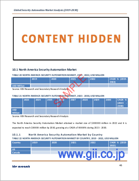 サンプル2：セキュリティオートメーションの世界市場規模、シェア、産業動向分析レポート：オファリング別、コードタイプ別、技術別、用途別、業界別、地域別展望と予測、2023年～2030年