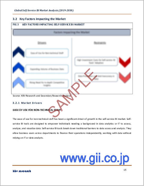 サンプル1：セルフサービスBIの世界市場規模、シェア、産業動向分析レポート：コンポーネント別、展開別、企業タイプ別、用途別、業種別、地域別展望および予測、2023年～2030年