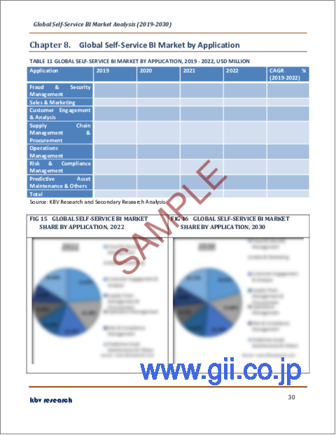サンプル2：セルフサービスBIの世界市場規模、シェア、産業動向分析レポート：コンポーネント別、展開別、企業タイプ別、用途別、業種別、地域別展望および予測、2023年～2030年