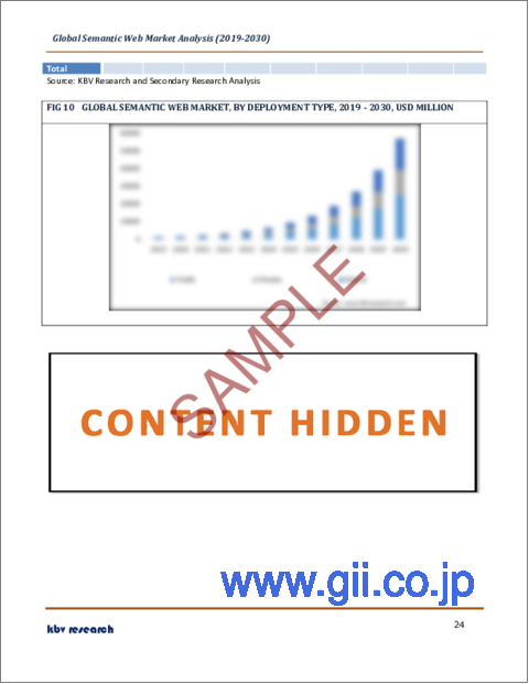 サンプル2：セマンティックウェブの世界市場規模、シェア、産業動向分析レポート：コンポーネント別、展開タイプ別、企業規模別、業種別、地域別展望と予測、2023年～2030年