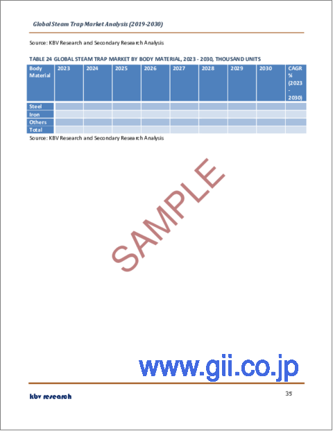 サンプル2：スチームトラップの世界市場規模、シェア、産業動向分析レポート：産業別、製品別、用途別、地域別展望と予測、2023年～2030年