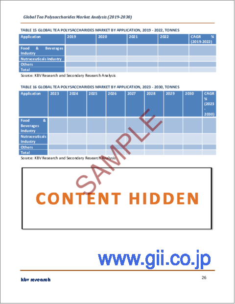 サンプル2：茶多糖類の世界市場規模、シェア、産業動向分析レポート：形態別、用途別、タイプ別、地域別展望と予測、2023年～2030年