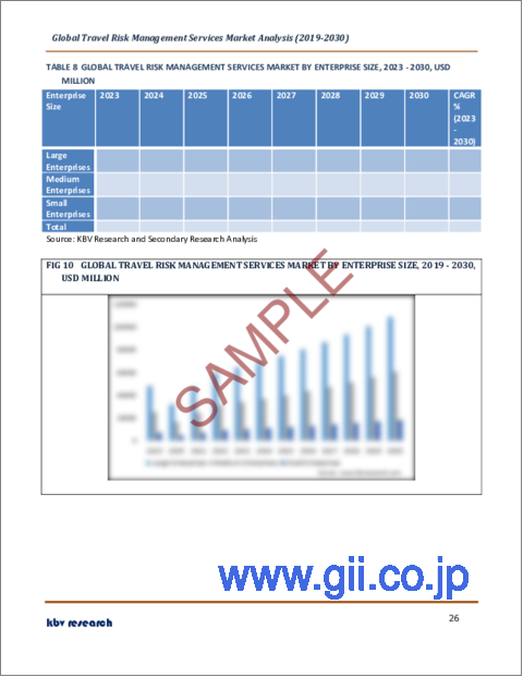 サンプル2：旅行リスク管理サービスの世界市場規模、シェア、産業動向分析レポート：サービスタイプ別、企業規模別、産業別、地域別展望と予測、2023年～2030年
