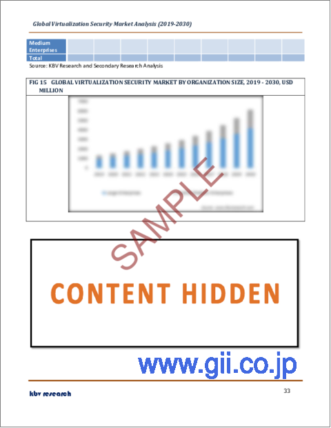 サンプル2：仮想化セキュリティの世界市場規模、シェア、産業動向分析レポート：業種別、組織規模別、タイプ別、展開タイプ別、地域別展望と予測、2023年～2030年