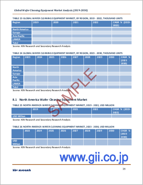 サンプル2：ウエハー洗浄装置の世界市場規模、シェア、産業動向分析レポート：装置タイプ別、用途別、ウエハーサイズ別、地域別展望と予測、2023年～2030年