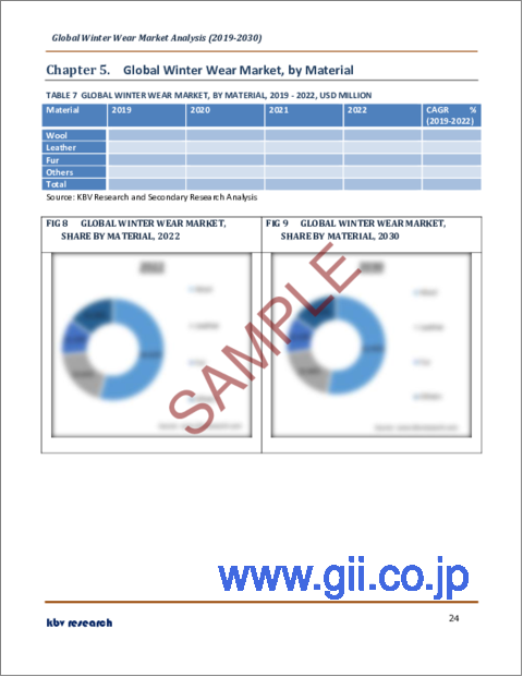 サンプル2：防寒着の世界市場規模、シェア、産業動向分析レポート：製品別、素材別、エンドユーザー別、地域別展望と予測、2023年～2030年