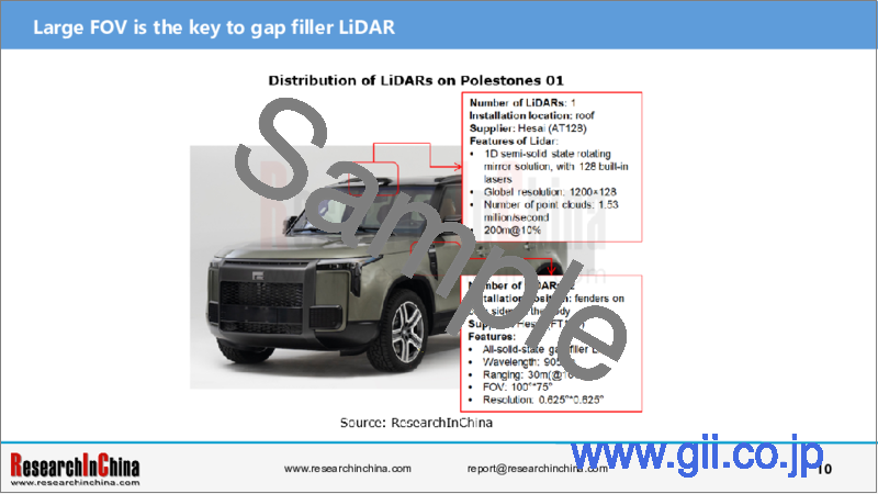 サンプル2：自動車用LiDAR産業：2023年