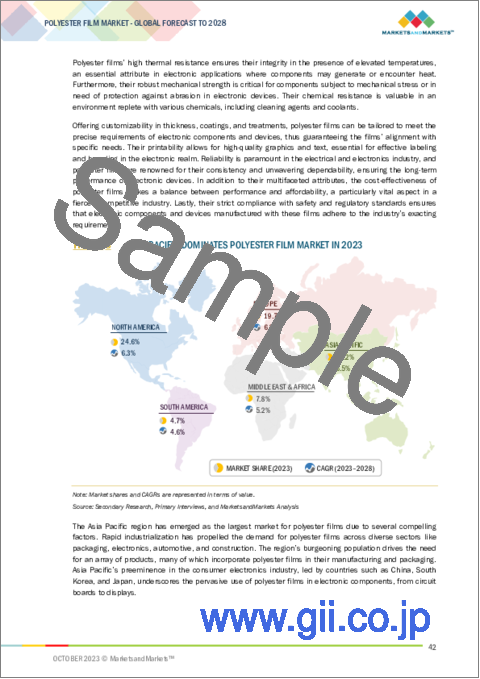 サンプル1：ポリエステルフィルムの世界市場：タイプ別、用途別、厚さ別、最終用途産業別、地域別-2028年までの予測