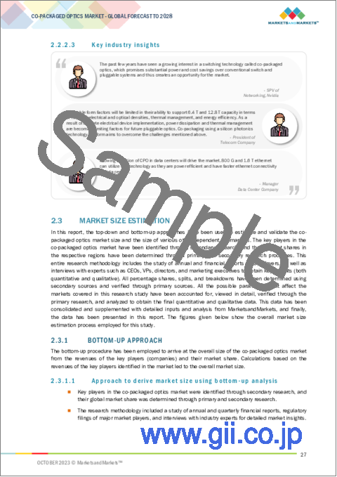 サンプル1：コパッケージドオプティクスの世界市場：タイプ別、データレート別、用途別、パッケージング技術別、地域別-2028年までの予測