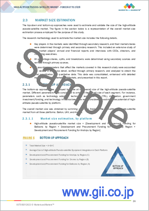 サンプル1：高高度疑似衛星の世界市場：プラットフォーム別、用途別、エンドユーザー別、地域別-2028年までの予測