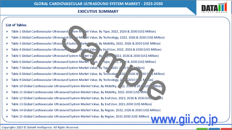 サンプル1：心血管超音波システムの世界市場-2023年～2030年
