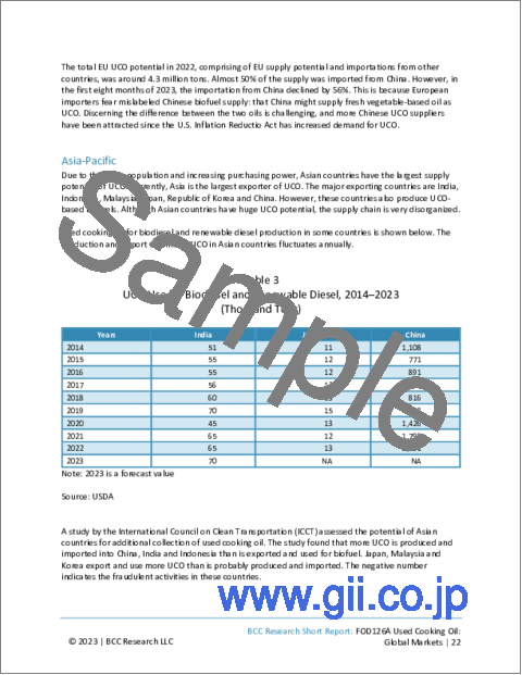 サンプル2：廃食用油 (UCO) の世界市場