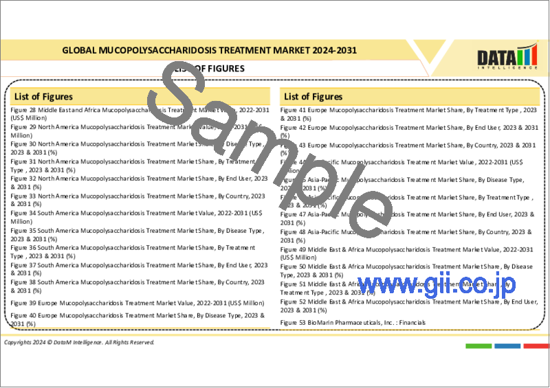 サンプル1：ムコ多糖症治療の世界市場 - 2023年～2030年