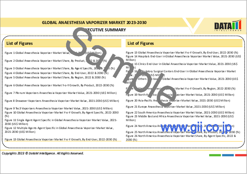 サンプル1：麻酔用気化器の世界市場 - 2023年～2030年