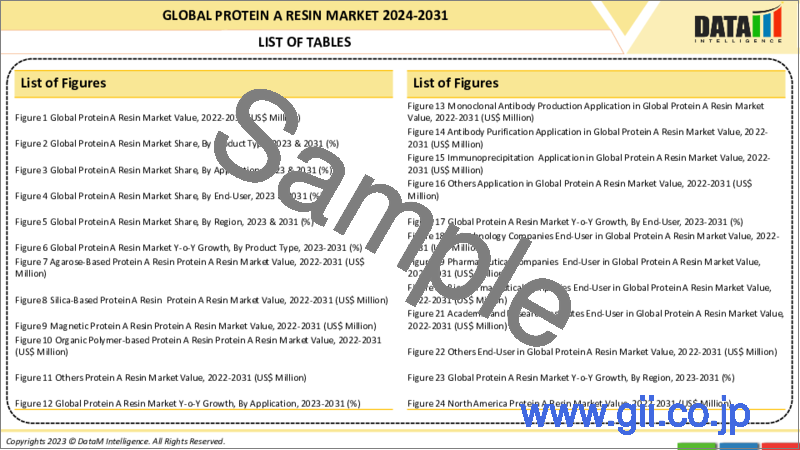 サンプル1：プロテインA樹脂の世界市場-2023年～2030年