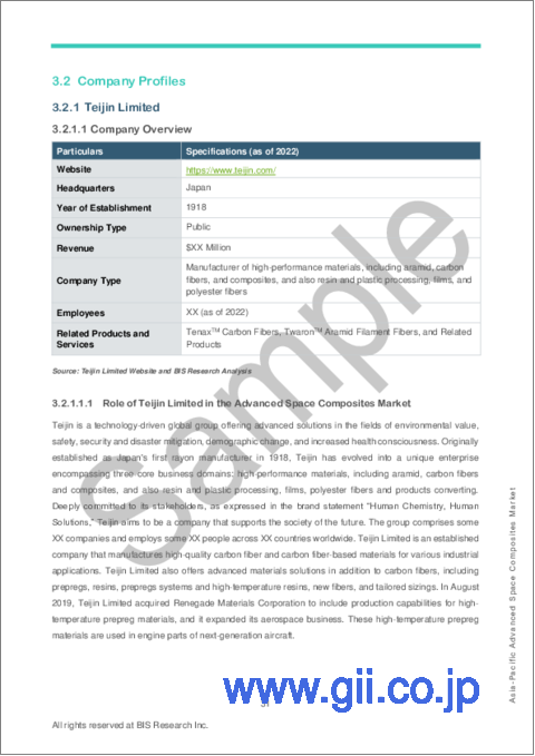 サンプル2：アジア太平洋地域の先進宇宙複合材料市場：2023-2033年