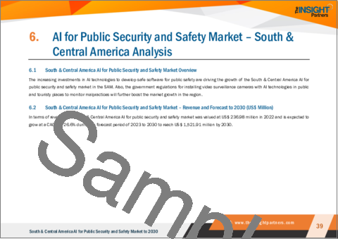 サンプル2：中南米の公共セキュリティ・安全向けAI市場の2030年までの予測- 地域別分析- 用途別、エンドユーザー別、コンポーネント別
