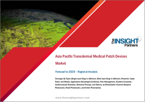 表紙：アジア太平洋の医療用経皮吸収パッチ市場の2028年までの予測-地域別分析：タイプ、用途、流通チャネル別